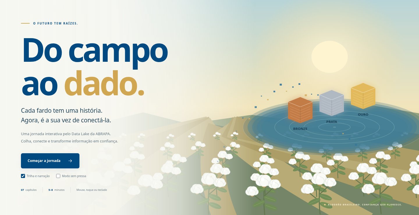 Campo de algodão e as camadas Bronze, Prata e Ouro de um lago de dados